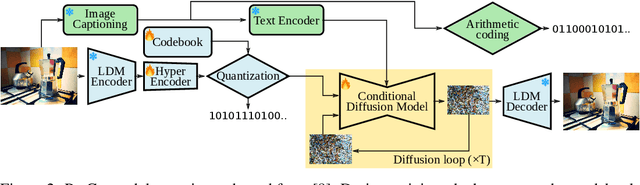 Figure 3 for PerCo (SD): Open Perceptual Compression