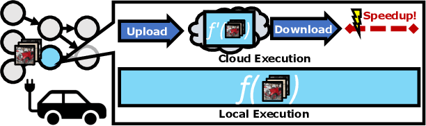 Figure 2 for Leveraging Cloud Computing to Make Autonomous Vehicles Safer