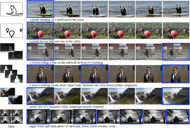 Figure 4 for SparseCtrl: Adding Sparse Controls to Text-to-Video Diffusion Models