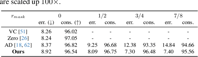 Figure 1 for SparseCtrl: Adding Sparse Controls to Text-to-Video Diffusion Models