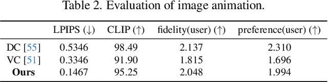 Figure 3 for SparseCtrl: Adding Sparse Controls to Text-to-Video Diffusion Models