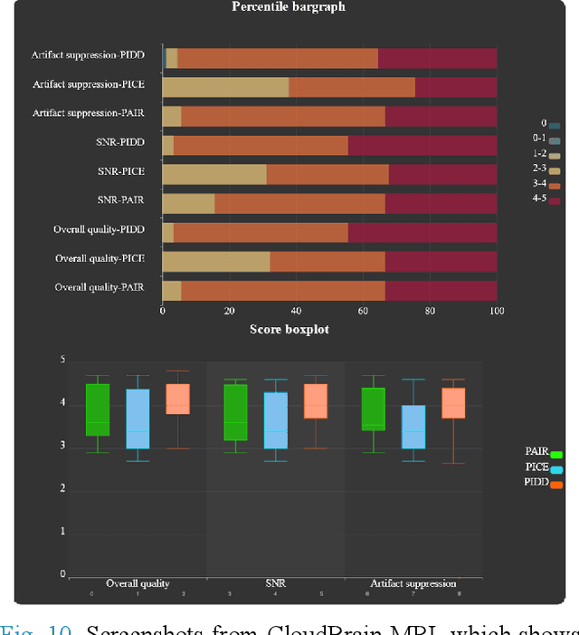 Figure 2 for CloudBrain-ReconAI: An Online Platform for MRI Reconstruction and Image Quality Evaluation