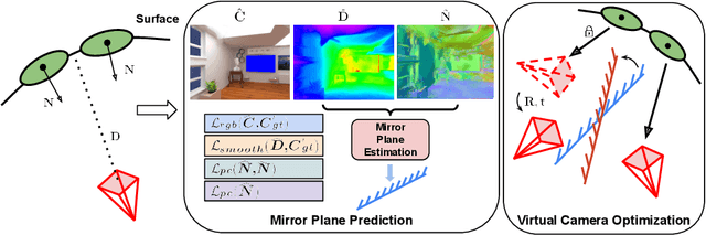 Figure 1 for Gaussian Splatting in Mirrors: Reflection-Aware Rendering via Virtual Camera Optimization