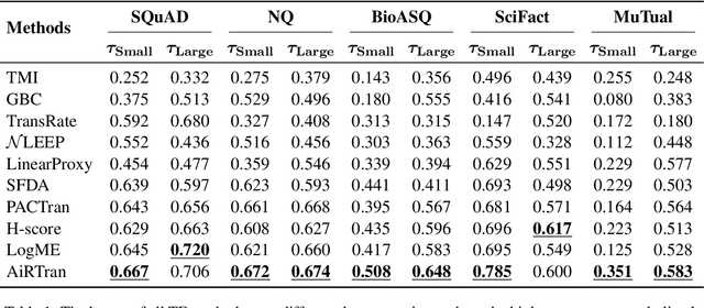 Figure 2 for Leveraging Estimated Transferability Over Human Intuition for Model Selection in Text Ranking