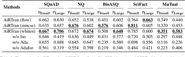 Figure 4 for Leveraging Estimated Transferability Over Human Intuition for Model Selection in Text Ranking