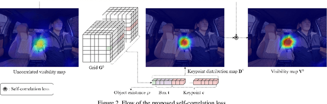 Figure 3 for Hybrid model for Single-Stage Multi-Person Pose Estimation