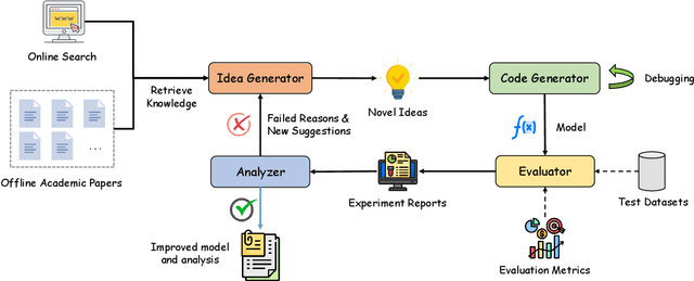 Figure 1 for Automating Traffic Model Enhancement with AI Research Agent