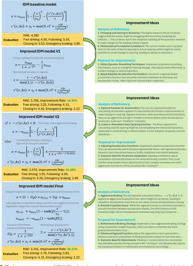 Figure 2 for Automating Traffic Model Enhancement with AI Research Agent