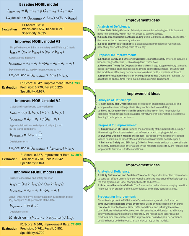 Figure 3 for Automating Traffic Model Enhancement with AI Research Agent