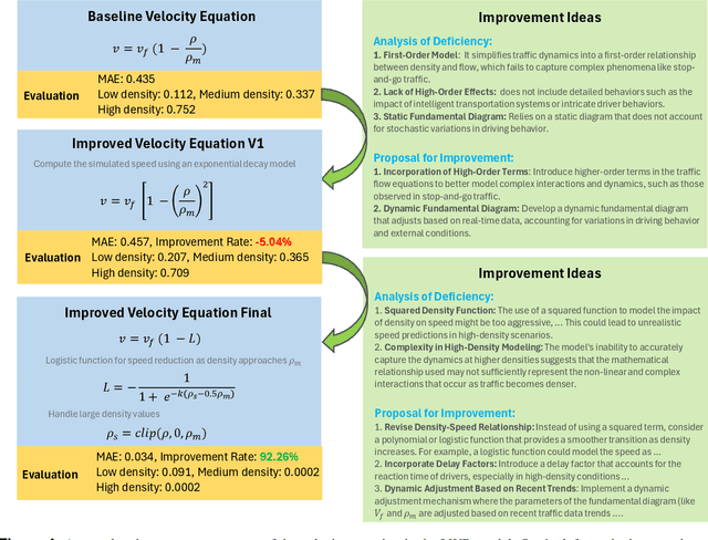 Figure 4 for Automating Traffic Model Enhancement with AI Research Agent