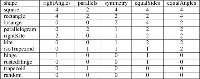 Figure 2 for Using Contrastive Learning with Generative Similarity to Learn Spaces that Capture Human Inductive Biases