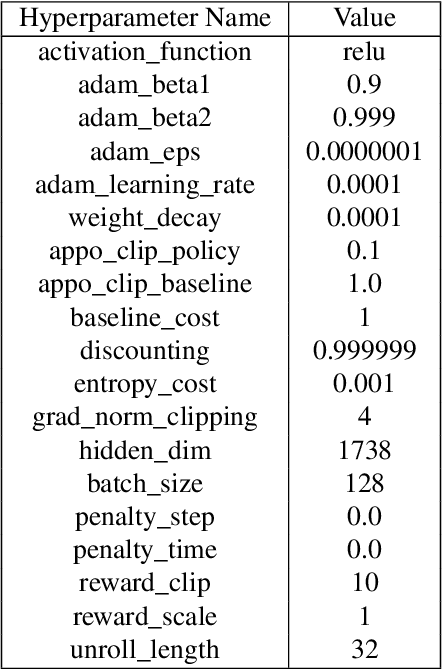 Figure 2 for Fine-tuning Reinforcement Learning Models is Secretly a Forgetting Mitigation Problem