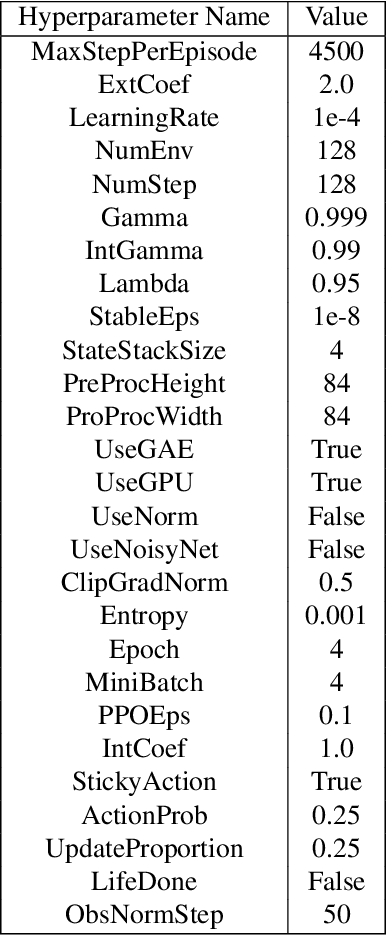 Figure 4 for Fine-tuning Reinforcement Learning Models is Secretly a Forgetting Mitigation Problem