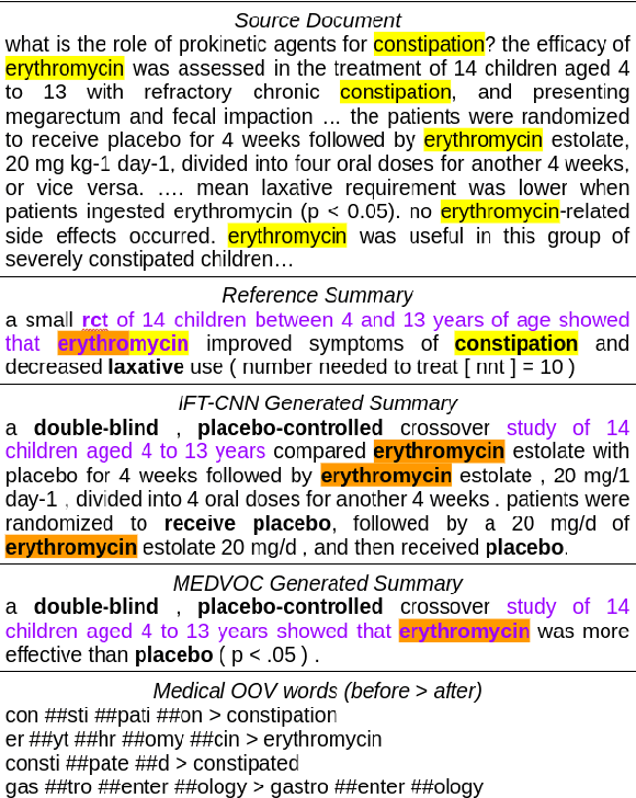 Figure 1 for MEDVOC: Vocabulary Adaptation for Fine-tuning Pre-trained Language Models on Medical Text Summarization