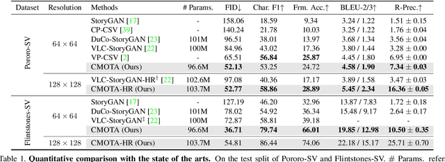 Figure 2 for Story Visualization by Online Text Augmentation with Context Memory