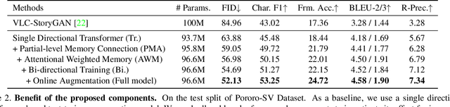 Figure 4 for Story Visualization by Online Text Augmentation with Context Memory