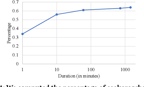 Figure 1 for Learning to Retrieve for Job Matching