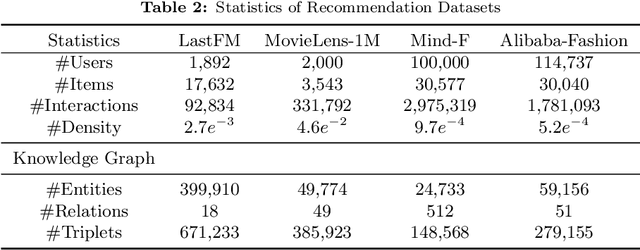 Figure 4 for Heterogeneous Hypergraph Embedding for Recommendation Systems