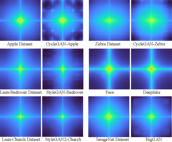 Figure 3 for Frequency-Aware Deepfake Detection: Improving Generalizability through Frequency Space Learning