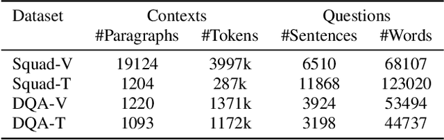 Figure 2 for On-the-fly Text Retrieval for End-to-End ASR Adaptation