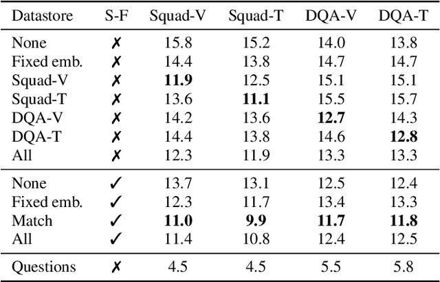 Figure 4 for On-the-fly Text Retrieval for End-to-End ASR Adaptation