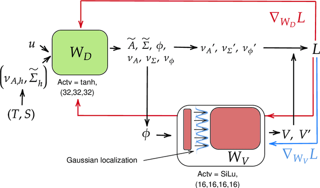 Figure 3 for Gravitational Duals from Equations of State