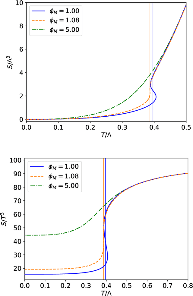 Figure 1 for Gravitational Duals from Equations of State