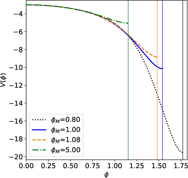 Figure 2 for Gravitational Duals from Equations of State