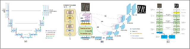 Figure 2 for Transformers For Recognition In Overhead Imagery: A Reality Check