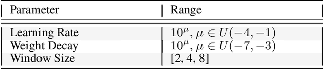 Figure 3 for Transformers For Recognition In Overhead Imagery: A Reality Check