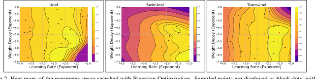 Figure 4 for Transformers For Recognition In Overhead Imagery: A Reality Check