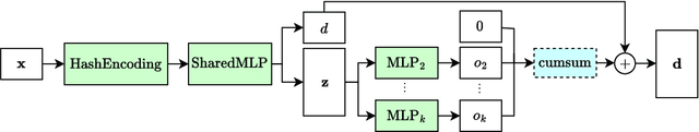 Figure 4 for Volumetric Surfaces: Representing Fuzzy Geometries with Multiple Meshes