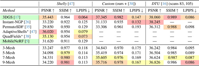 Figure 1 for Volumetric Surfaces: Representing Fuzzy Geometries with Multiple Meshes