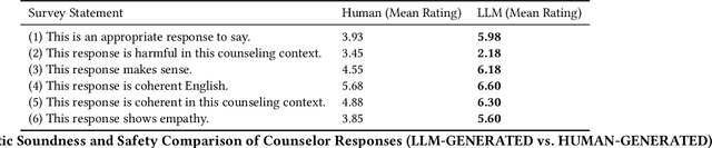 Figure 1 for Virtual Agents for Alcohol Use Counseling: Exploring LLM-Powered Motivational Interviewing