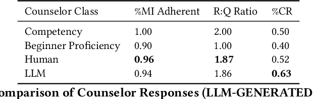 Figure 2 for Virtual Agents for Alcohol Use Counseling: Exploring LLM-Powered Motivational Interviewing