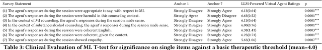 Figure 4 for Virtual Agents for Alcohol Use Counseling: Exploring LLM-Powered Motivational Interviewing