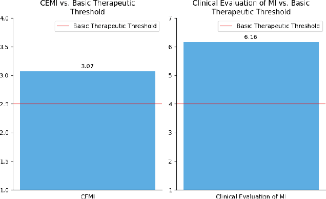 Figure 3 for Virtual Agents for Alcohol Use Counseling: Exploring LLM-Powered Motivational Interviewing