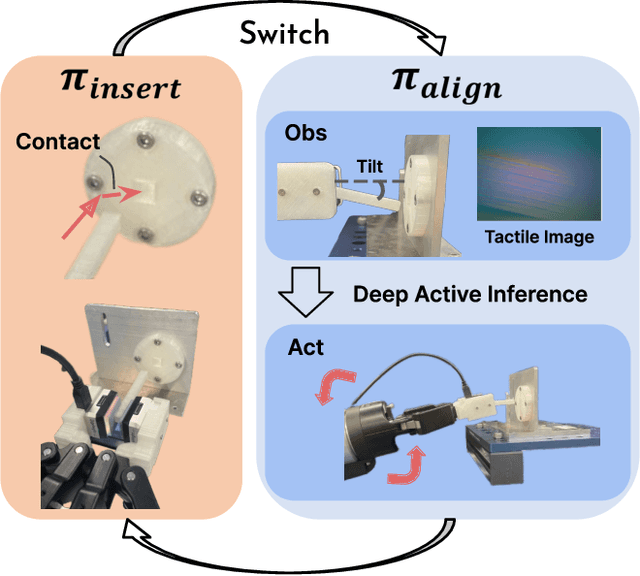 Figure 1 for Tactile-based Active Inference for Force-Controlled Peg-in-Hole Insertions