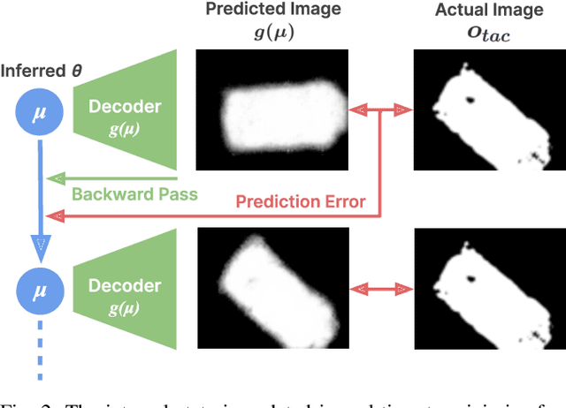 Figure 2 for Tactile-based Active Inference for Force-Controlled Peg-in-Hole Insertions