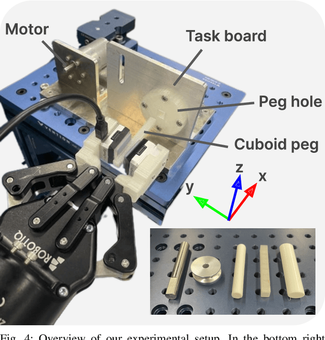 Figure 4 for Tactile-based Active Inference for Force-Controlled Peg-in-Hole Insertions