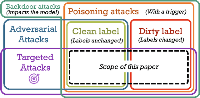 Figure 1 for Clean Label Attacks against SLU Systems