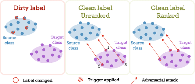 Figure 3 for Clean Label Attacks against SLU Systems