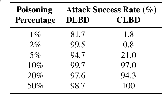 Figure 2 for Clean Label Attacks against SLU Systems