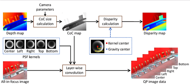 Figure 3 for Disparity Estimation Using a Quad-Pixel Sensor