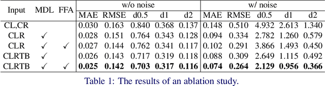 Figure 2 for Disparity Estimation Using a Quad-Pixel Sensor