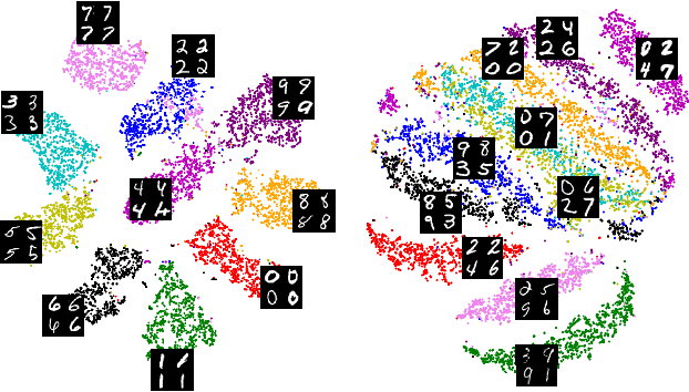 Figure 1 for No Free Lunch in Self Supervised Representation Learning