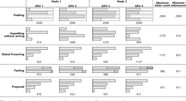 Figure 1 for Breaking MLPerf Training: A Case Study on Optimizing BERT