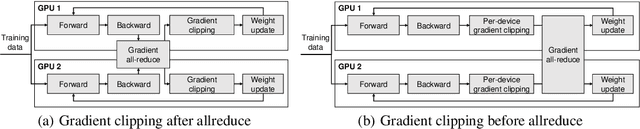 Figure 3 for Breaking MLPerf Training: A Case Study on Optimizing BERT