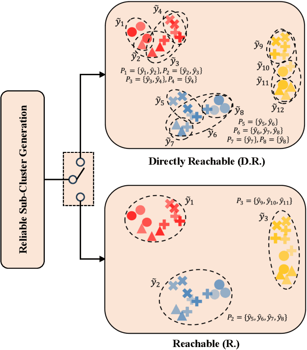 Figure 3 for Unleashing the Potential of Tracklets for Unsupervised Video Person Re-Identification