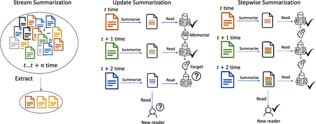 Figure 1 for Write Summary Step-by-Step: A Pilot Study of Stepwise Summarization